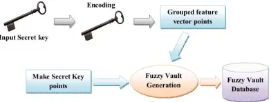 Fig. 4: Process Of Recognition Of A Person 
