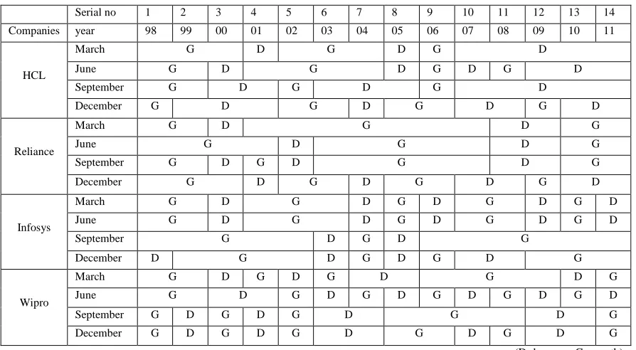 Table 1. State Transition of EPS Changes 