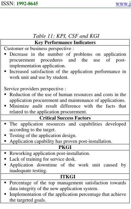 Table 11: KPI, CSF and KGI Key Performance Indicators 