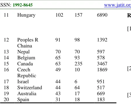 table indicates that the research output of the authors of Banaras Hindu University is fairly collaborative