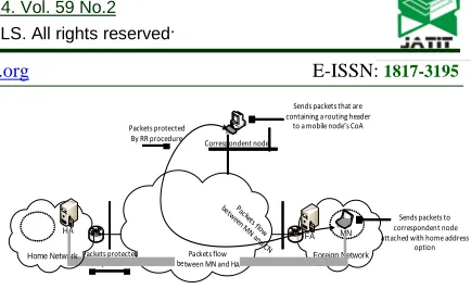 Figure 3: A topology of protected BU messages 