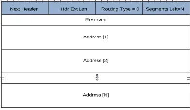 Figure 4 shows two examples of an IPv6 header; the first example depicts an IPv6 datagram 