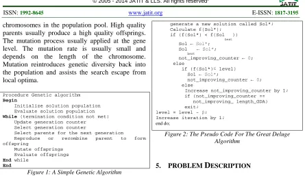 Figure 2: The Pseudo Code For The Great Deluge Algorithm 