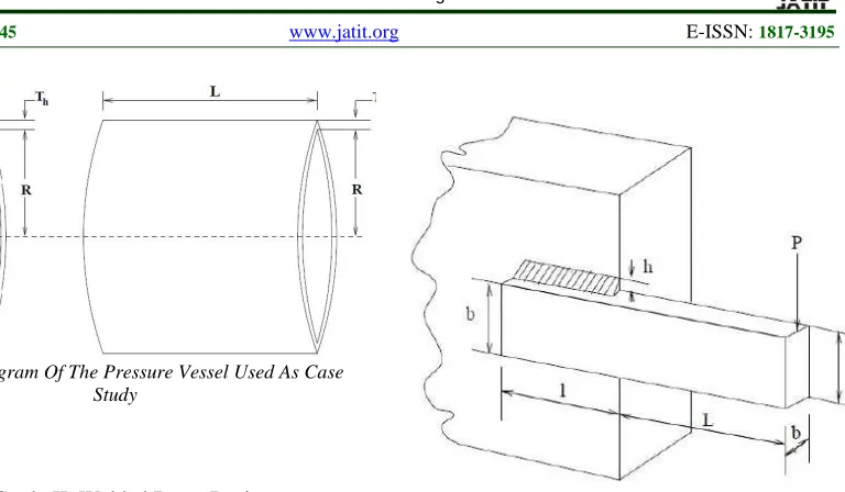 Figure 3: Diagram Of The Pressure Vessel Used As Case Study 