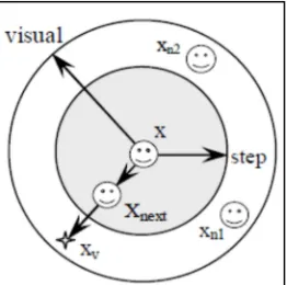 Figure 1. A Simple Sample Of Set-Covering Problem 
