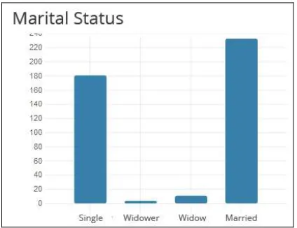 Figure 15: Total Population Graph by Sex 