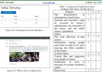Figure 21: Write a News in Admin Area 