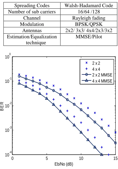Table 1: Simulation Parameters 
