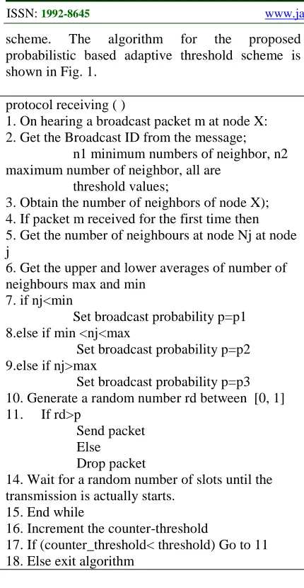 Fig. 1. Algorithm for the Proposed Probabilistic Based Adaptive Threshold Scheme 