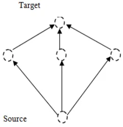 Figure 8:  (A) The Implosion Problem, (B) The Overlap Problem 