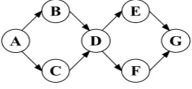 Figure 12: Node-Disjoint Paths  