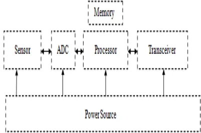 figure 4 below:    