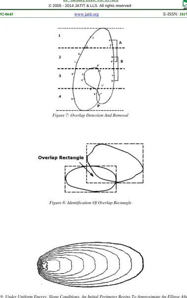Figure 9: Under Uniform Energy, Slope Conditions, An Initial Perimeter Begins To Approximate An Ellipse After A Number Of Time Steps