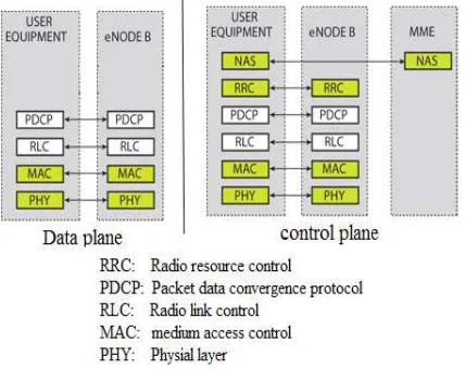 Table 2.LTE-A Deployment Scenarios [10] 
