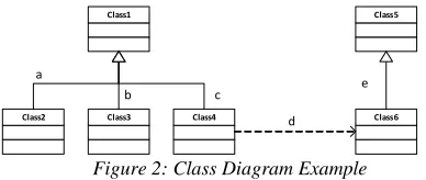 Figure 2: Class Diagram Example 