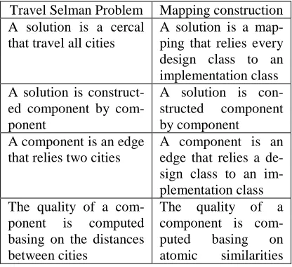 Table 2: Common Points Between TSP And Mapping Construction 