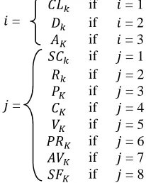Figure 2 Proposed Framework for QoS-aware Evaluation of Web Service Composition 