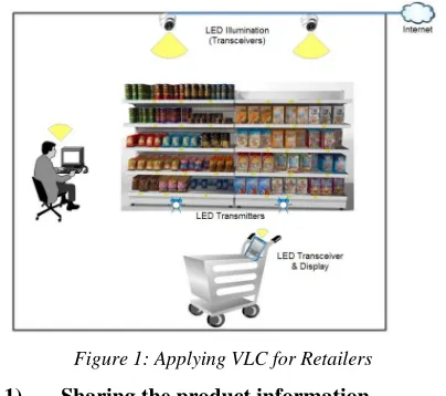 Figure 1: Applying VLC for Retailers 