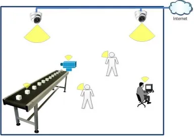 Figure 2:  Applying VLC for Distributer 