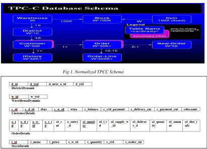 table and then propagated through the rest of the database using the defined relationships