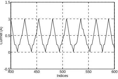 Fig.9 Output Current Waveform 