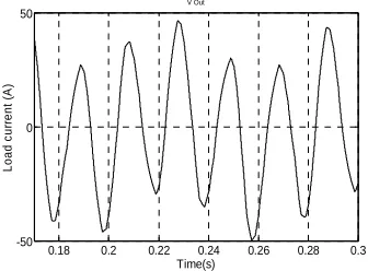 Fig.13 shows the output voltage waveform. It is given to single phase load.  