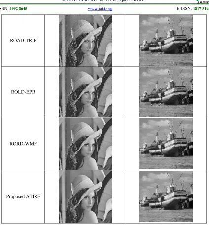 Figure 4: Output Of Part Of Lena Image Processed By Proposed ATIRF Approach For (A) 20% Noise And (B) 50% Noise