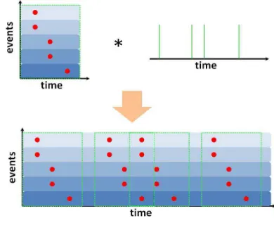Fig 1 A Graphical Illustration of One Side Convolution 