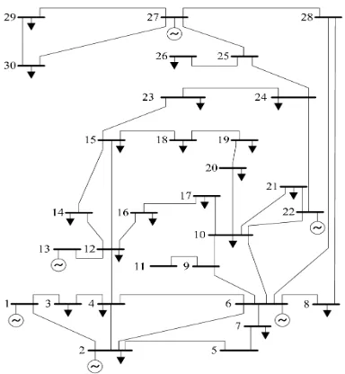 Fig 3: Structure Of IEEE 30 Bus Bench Mark System.  
