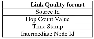 Figure 2: Link Quality Format   