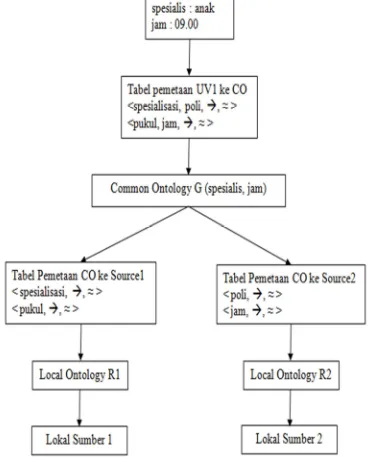Figure 6. Example Flow Of Mapping Process 