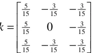 Figure 2.6. Illustration shows the process of tree generation Maxtree method. 
