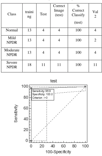 Figure 5. ROC Curve Graph For Comparison Of The  Results Of Test And Validation 