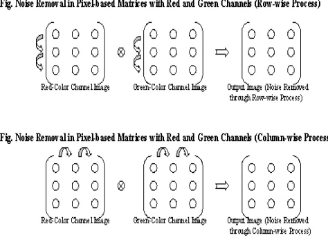 Figure 5  Noise Removal Processes 