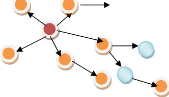 figure shows the representation of multipath routing.  