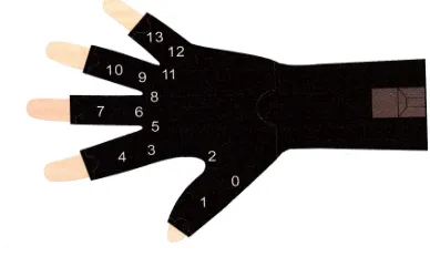 Figure 5: Subject With Hand At BASE Position  (Applications Lab MMU Melaka) 