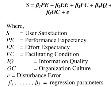 Figure 1. The Model  
