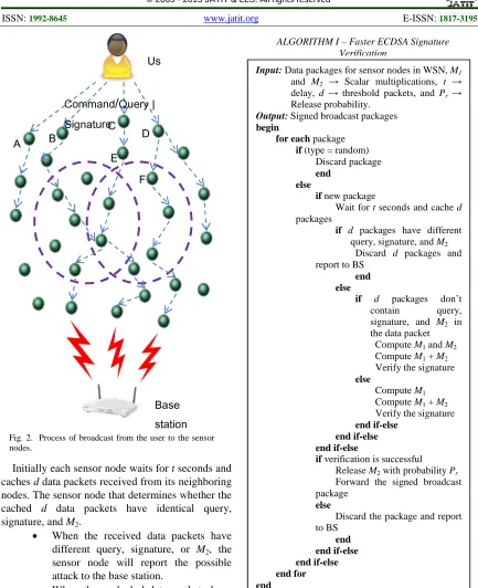 Fig. 2.  Process of broadcast from the user to the sensor nodes. 