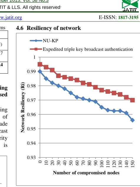 Table V Difference Between Aes And Sha1 Algorithms 