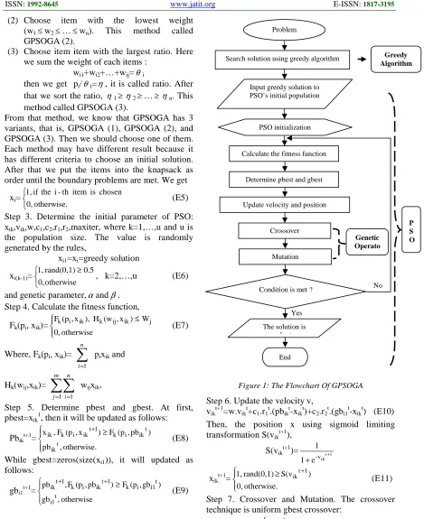 Figure 1: The Flowchart Of GPSOGA 