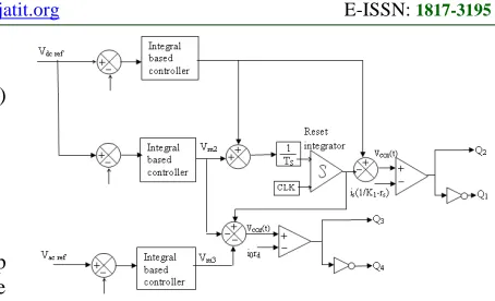 Figure. 4. Control voltage Vco1(t) 