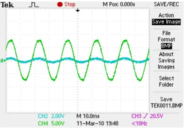 Figure 11 b. Input voltage (Vi) & input current (is)  