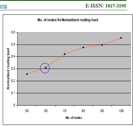 Figure 5: Effect Of Varying The Pause Time On PDF 