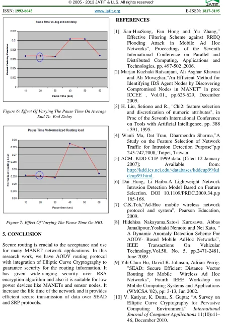 Figure 7: Effect Of Varying The Pause Time On NRL 