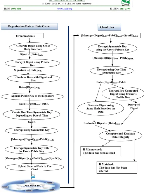 Figure 3: Data Integrity Checking Algorithm 