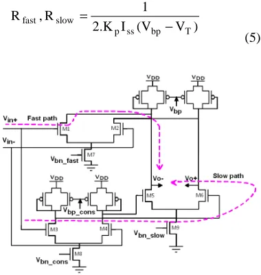 Figure 3: Functional Block Diagram Of The Proposed  Self  Biased VCO 