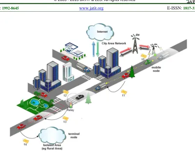 Figure 1: VDTN Scenario 