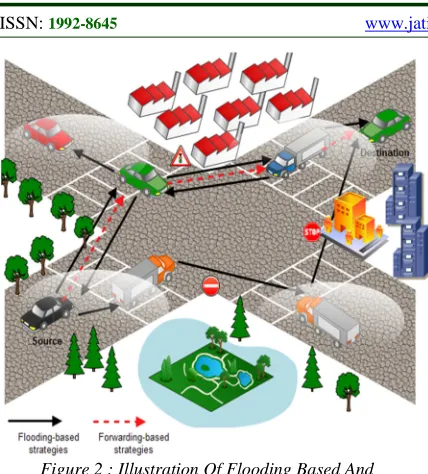 Figure 2 : Illustration Of Flooding Based And Forwarding Based Strategies 