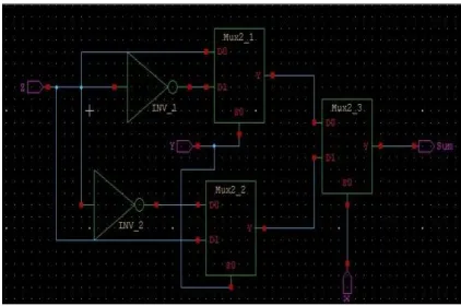 Figure 1: Schematic Of Conventional Cmos 28-T One-Bit Full-Adder 