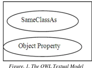 Figure. 1. The OWL Textual Model 